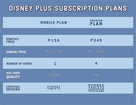 globe announces disney  partnership  premium plan  fiber subscribers revue