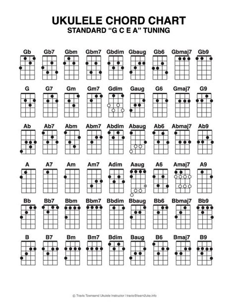 ukulele chords ukulele chord chart page     ukulele pinterest guitars