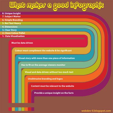 webdev il     good infographic