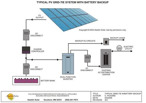 pv grid tie system battery backup   scientific diagram