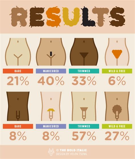 Men And Women Have Different Pubic Hair Grooming Styles