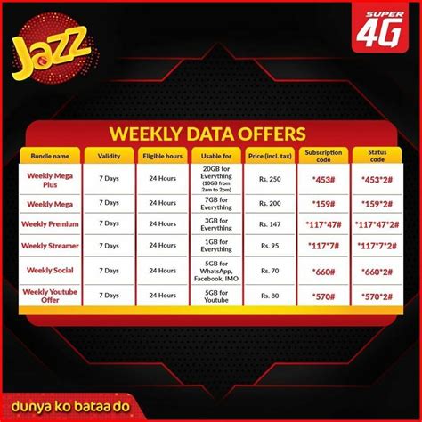 jazz internet packages hourly daily weekly  monthly offer