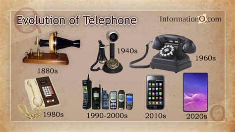 evolution  telephone inforamtionqcom
