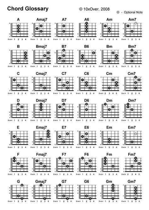 guitar chord basic chord