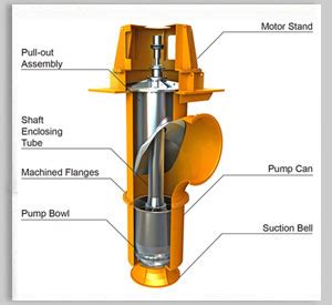 axial flow pump  articles hub