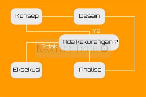 membuat web sekolah menggunakan html  css kreatifitas terkini