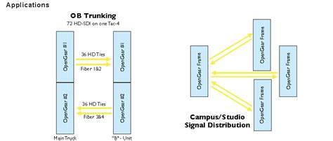 fvtfvr   vidoptic series  channel  hdsdi fiber optic transport card   matrix