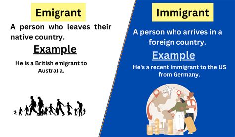 emigrant  immigrant difference