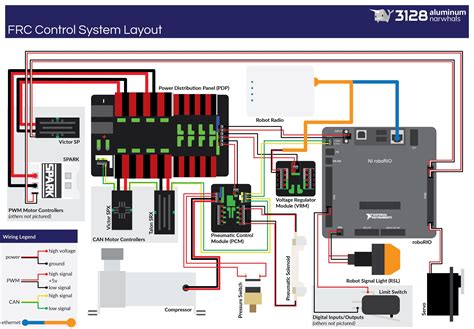 wiring diagram definition apm pixhawk pixhack port definition wiring diagram programmer sought