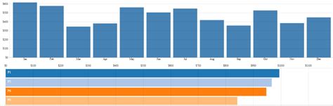 css jquery graph bar pie chart   chart blog world