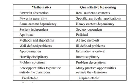 numeracy  quantitative reasoning