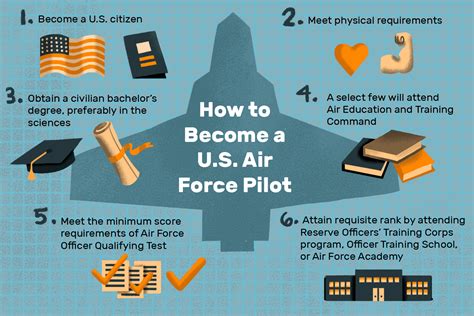 air force pilot