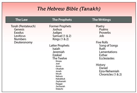 What Books Belong In The Bible Canon Of Scripture
