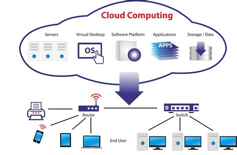 technology cloud computing history key characteristics  cloud