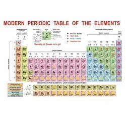 describe  development   modern periodic table
