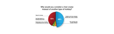 choose  river cruise