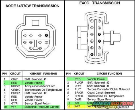 eod  idi transmission wiring diagram