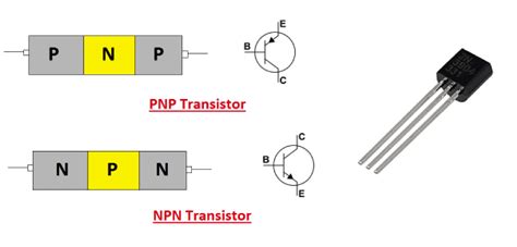 npn transistor pnp transistor imagesee