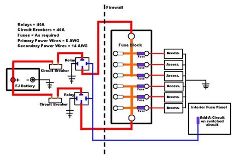 chevelle fuse block wiring diagram diagram wiring power amp
