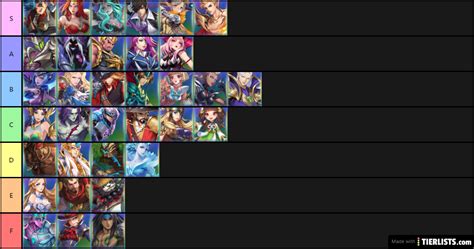 16 Mobile Legends Tier List And Guide Tier List Update