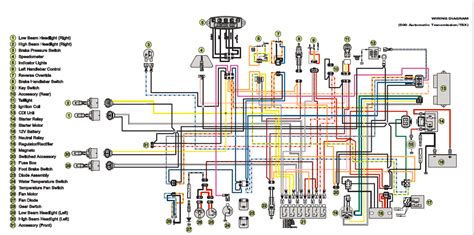diagram  arctic cat  atv wiring diagrams mydiagramonline