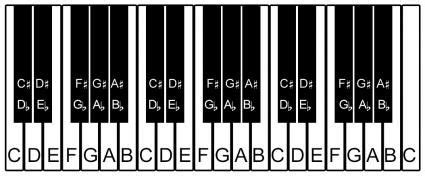 printable piano keyboard layout piano keys labeled piano keyboard