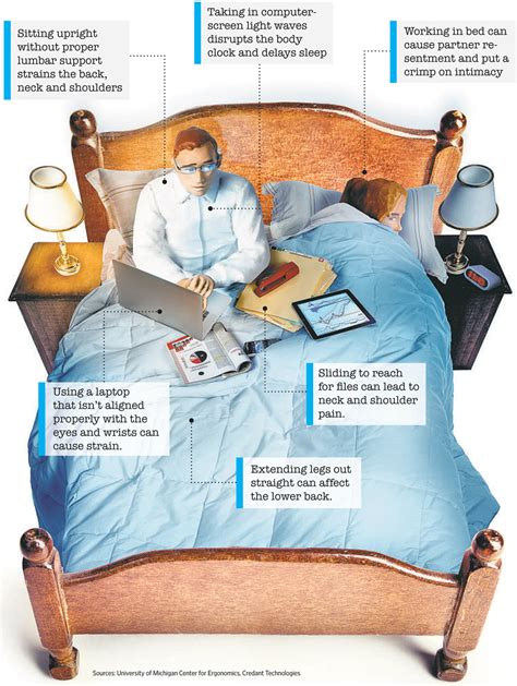 Taking The Office To Bed Wsj