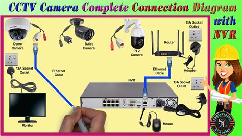complete cctv camera connection diagram  nvr cctv camera complete wiring diagram  nvr