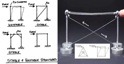 strength  stability  structure engineering discoveries