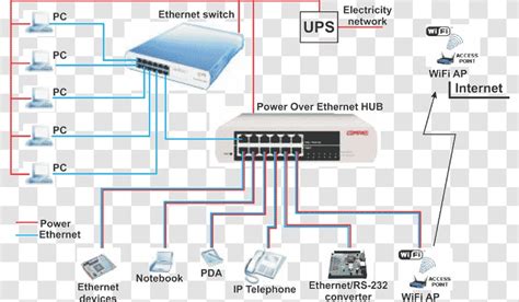 ip cctv system schematic diagram wiring digital  schematic