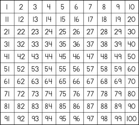printable  chart printables pinterest multiplication chart