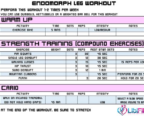 Workout For Endomorph Female Eoua Blog