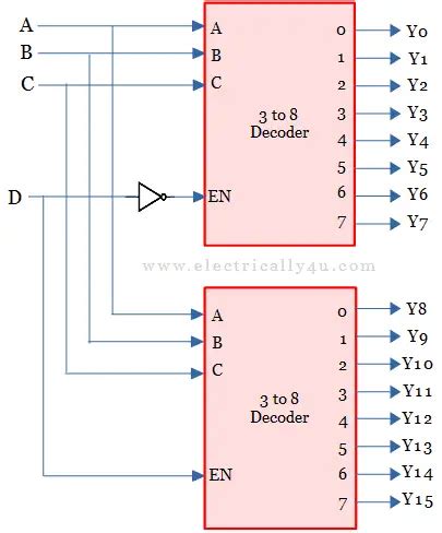 decoder operation types  applications