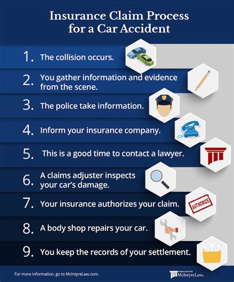 navigating  insurance claims process   car accident