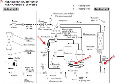 heat pump component diagram   explain   works
