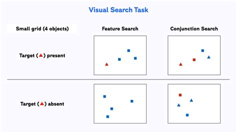 visual search task  template  step  step guide