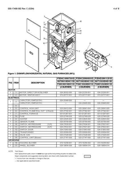 fgcdhd downflowhorizontal natural gas furnaces  tagged technical manual