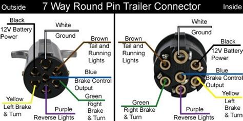 solved wiring diagram   trailer socket   fixya