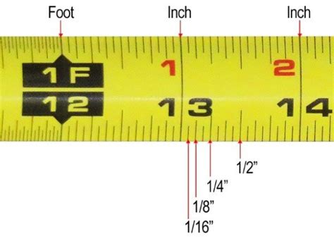 accurately reading a tape measure us tape