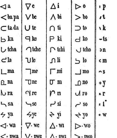 symbols  letters   alphabet tedy printable activities
