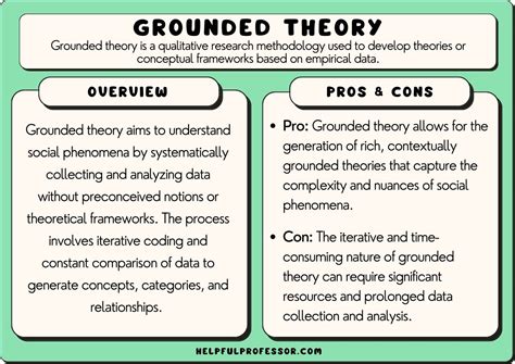 grounded theory examples qualitative research method