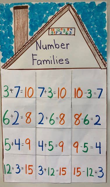 readingsuccess number family activity  practice numberfamilies
