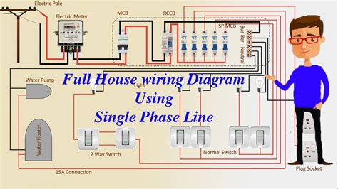 full house wiring diagram  single phase  energy meter