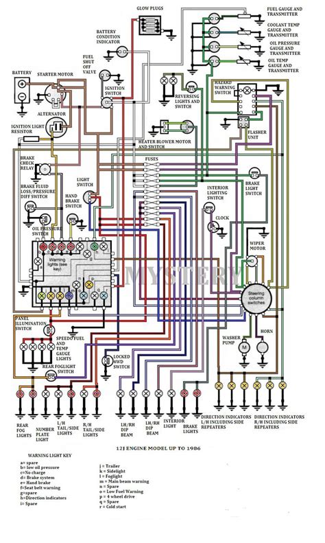 defender wiring diagram