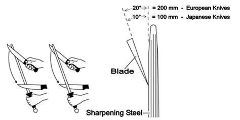 wüsthof diamond sharpening steel 260 mm