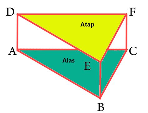 sifat jaring  diagram frayer prisma segitiga mikirbaecom