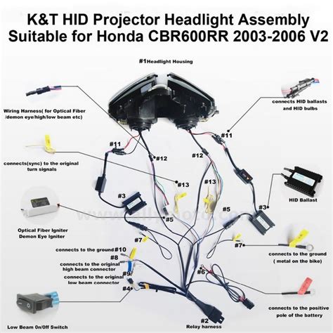 optical fiber hid kit headlight honda cbrrr     cbr  rr