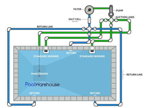 swimming pool heater plumbing diagram fleur plumbing