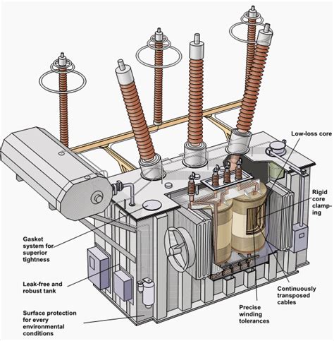 transformer question answer  electrical