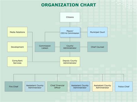 draw  organization chart organizational charts examples